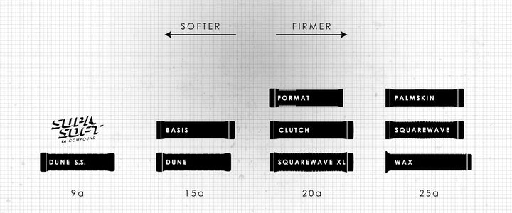 Chromag Squarewave XL Handtag