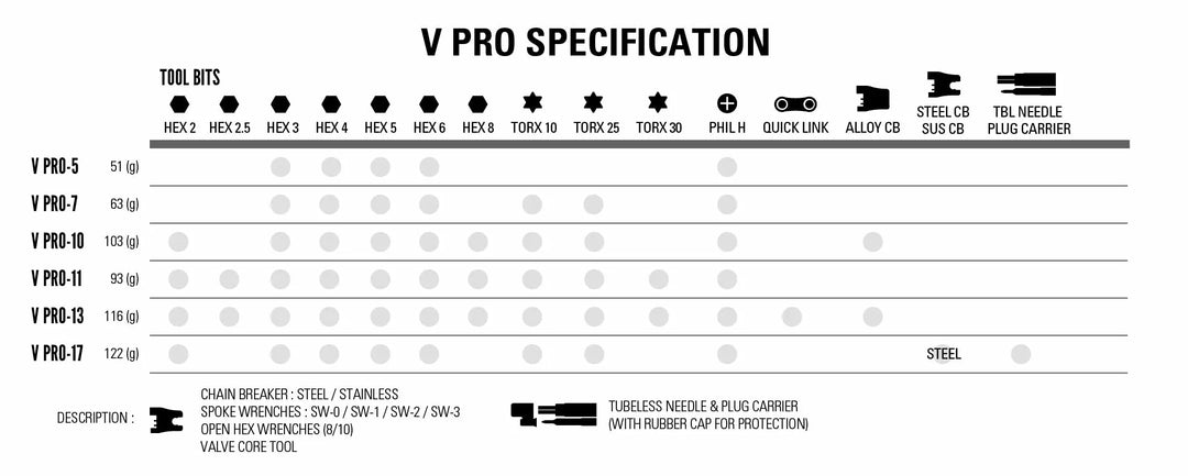 Lezyne V Pro 7 Multiverktyg