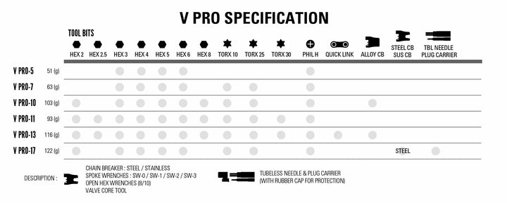 Lezyne V Pro 7 Multiverktyg