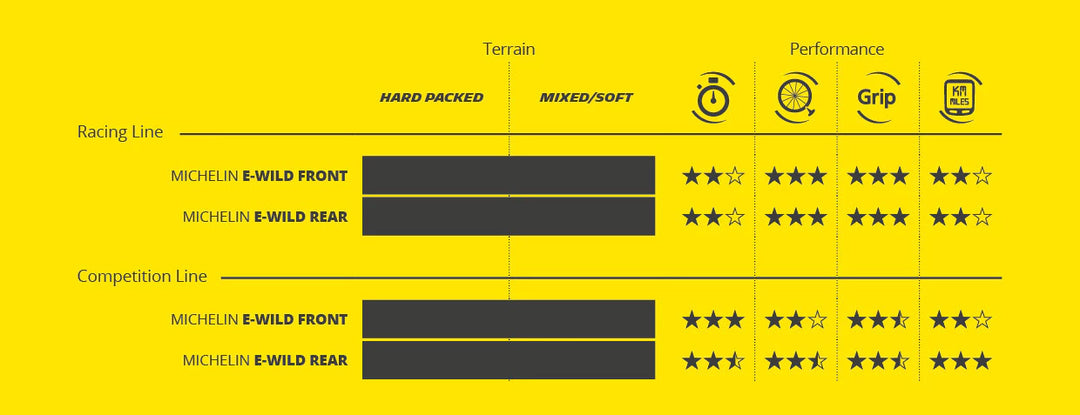 Michelin E-Wild Front Racing Line Vikbart