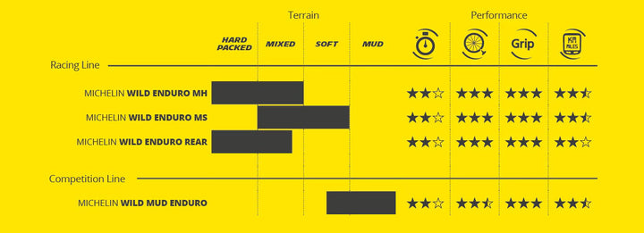 Michelin Wild Enduro MH Racing Line Foldable