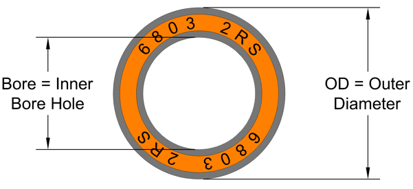 Rapid Racer Adapterkit Lagerpress
