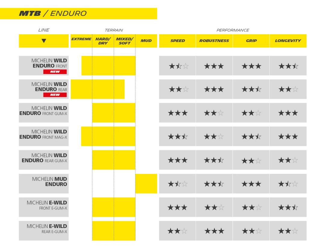 Michelin wild enduro online front 29