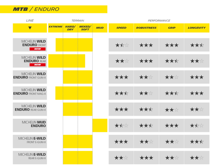 Michelin Wild Enduro Racing Line Rear 29"